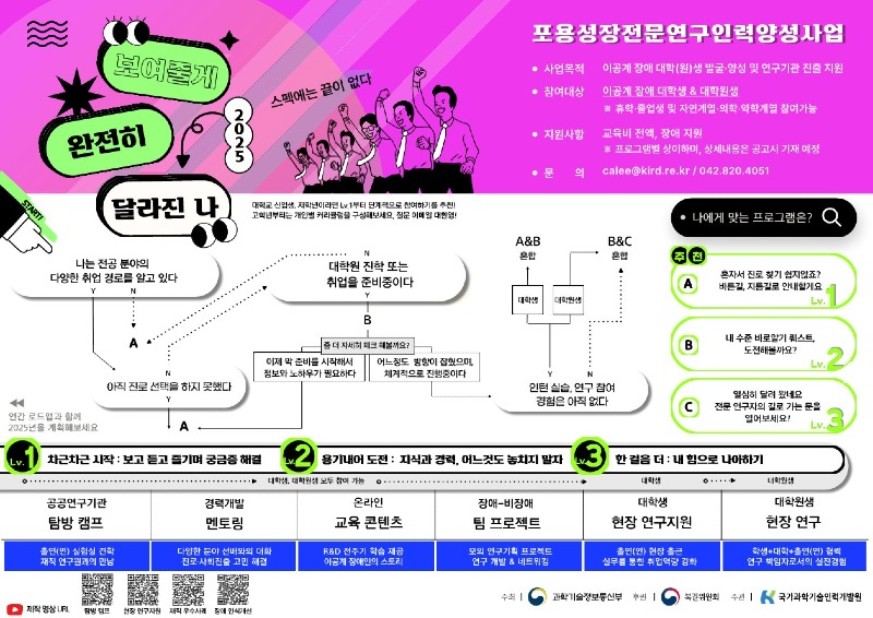 붙임2. 2025년 이공계 장애 대학생 현장 연구지원 프로그램 모집 홍보물_1.jpg