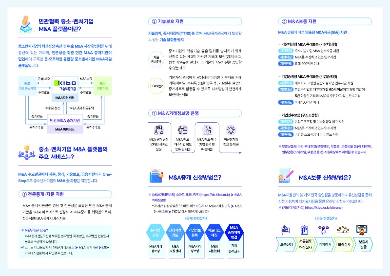 95-02 (리플렛)민관협력 M&A플랫폼 안내_기보 M&A지원센터_페이지_2.jpg