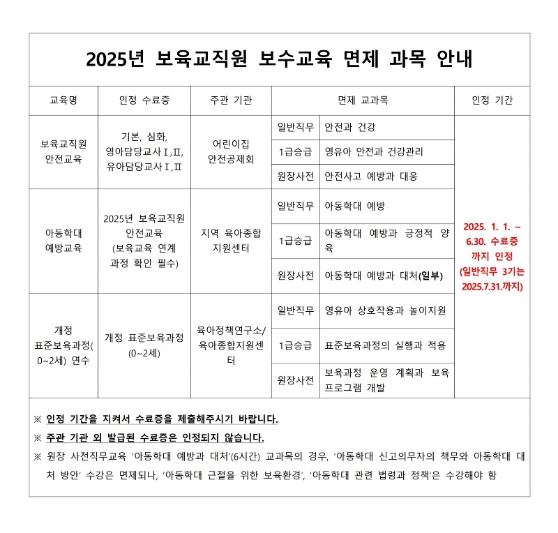 2025년 보육교직원 보수교육 면제 과목 안내_1.jpg
