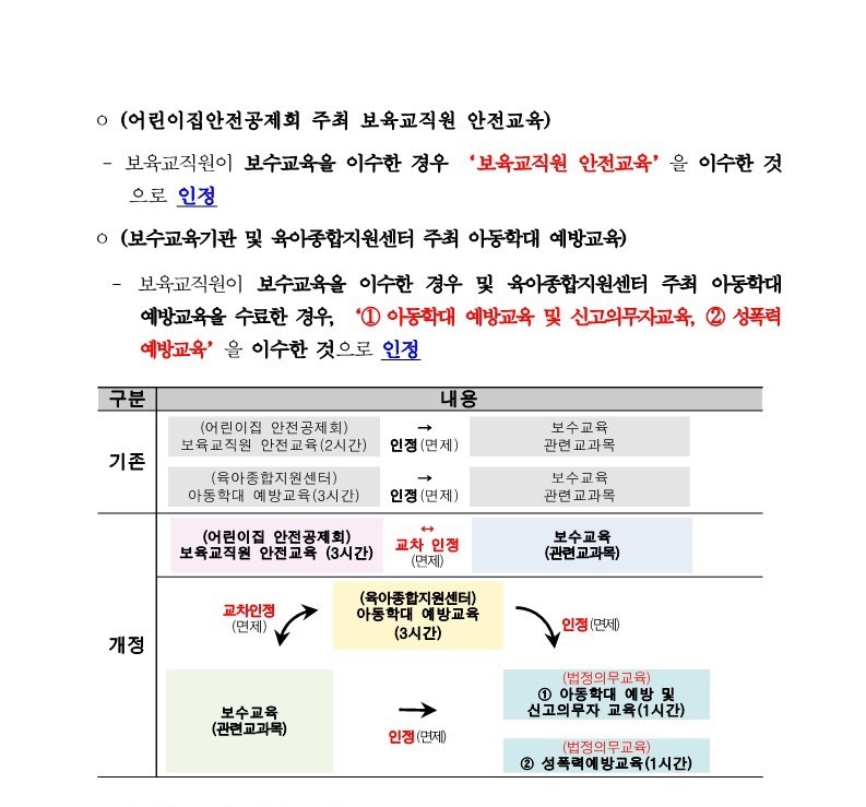 붙임. 2024년 보수교육 주요 개정사항 안내(교육기관용)_2.jpg
