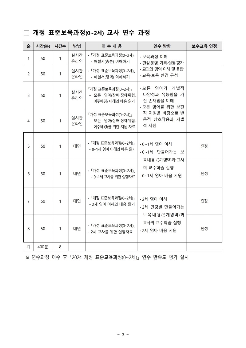 개정 표준보육과정(0_2세) 연수 보수교육 교과목 인정 계획_3.jpg