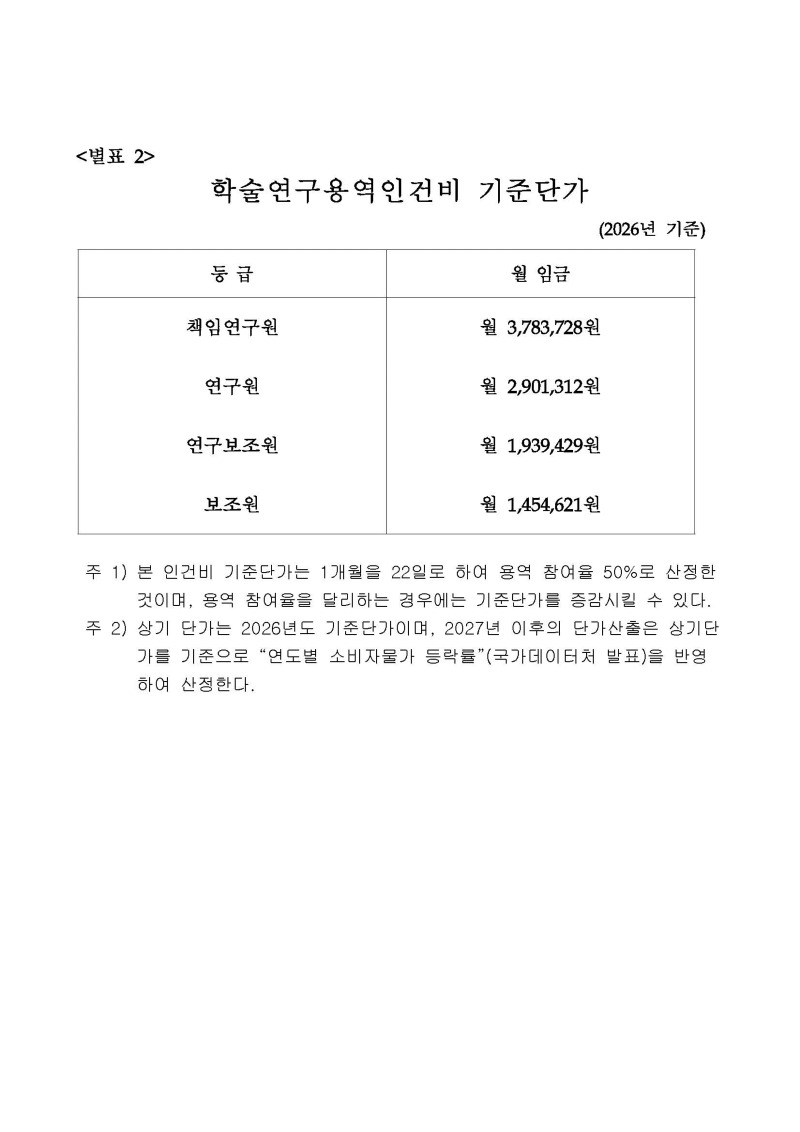 2026년 학술연구용역 인건비 기준 단가.jpg