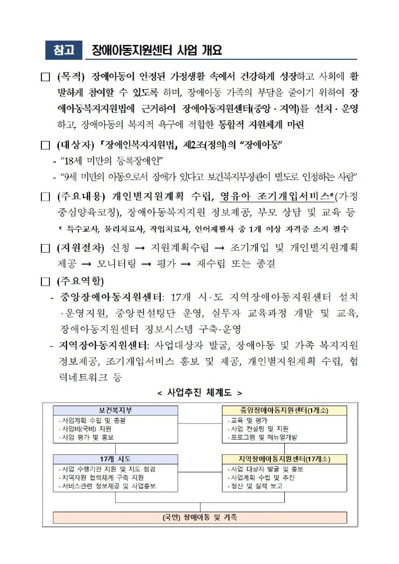 붙임 1. 장애아동지원센터 사업 개요001.jpg