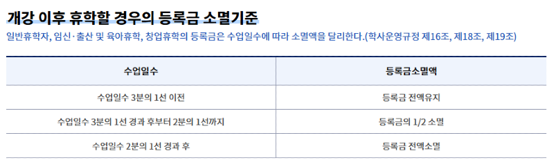 등록금 소멸기준표.png