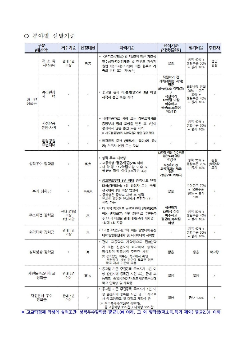 2026년 하반기 봄내장학생 선발 공고(게시용-QR)003.jpg