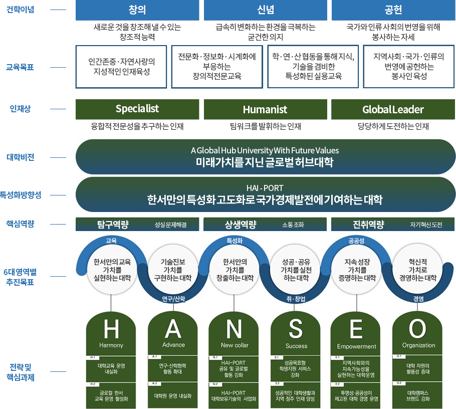 발전전략