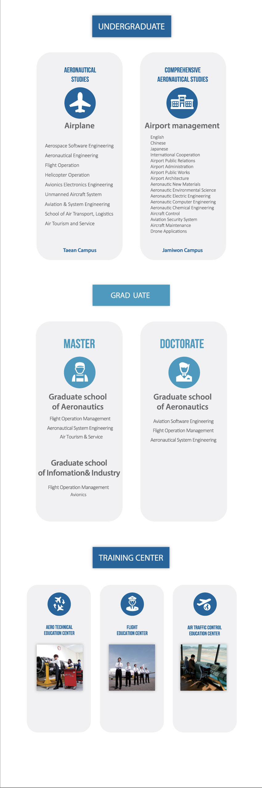 UNDERGRADUATE
												AERONAUTICAL
												STUDIES
												COMPREHENSIVE AERONAUTICAL STUDIES
												1
												Airplane
												Airport management
												Aerospace Software Engineering
												Aeronautical Engineering
												Flight Operation
												Helicopter Operation
												Avionics Electronics Engineering
												English Chinese Japanese International Cooperation Airport Public Relations Airport Administration Airport Public Works Airport Architecture Aeronautic New Materials Aeronautic Environmental Science Aeronautic Electric Engineering Aeronautic Computer Engineering Aeronautic Chemical Engineering Aircraft Control Aviation Security System Aircraft Maintenance Drone Applications
												Unmanned Aircraft System
												Aviation & System Engineering
												School of Air Transport, Logistics
												Air Tourism and Service
												Taean Campus
												Jamiwon Campus
												GRADUATE
												MASTER
												DOCTORATE
												DIT
												Graduate school of Aeronautics
												Graduate school of Aeronautics
												Flight Operation Management
												Aviation Software Engineering
												Aeronautical System Engineering
												Air Tourism & Service
												Flight Operation Management
												Aeronautical System Engineering
												Graduate school of Infomation& Industry
												Flight Operation Management
												Avionics
												TRAINING CENTER
												AERO TECHNICAL EDUCATION CENTER
												FLIGHT EDUCATION CENTER
												AIR TRAFFIC CONTROL EDUCATION CENTER