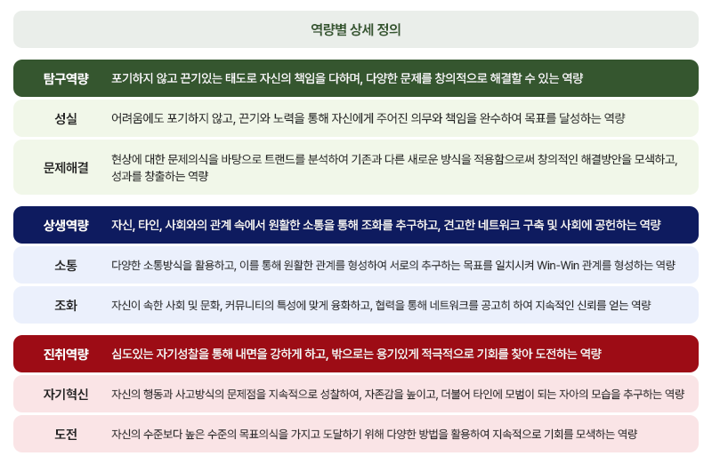 3대 핵심역량