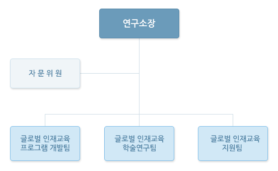 조직및구성