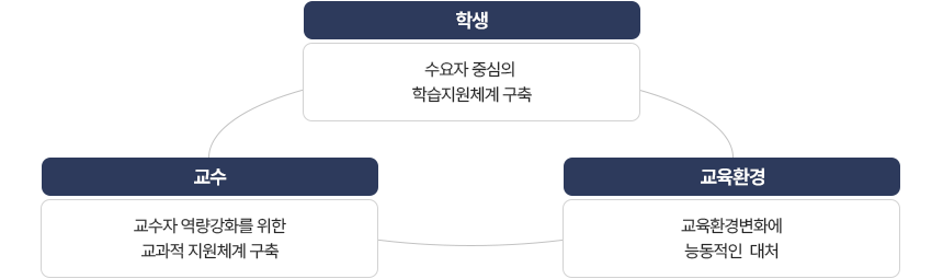 비전