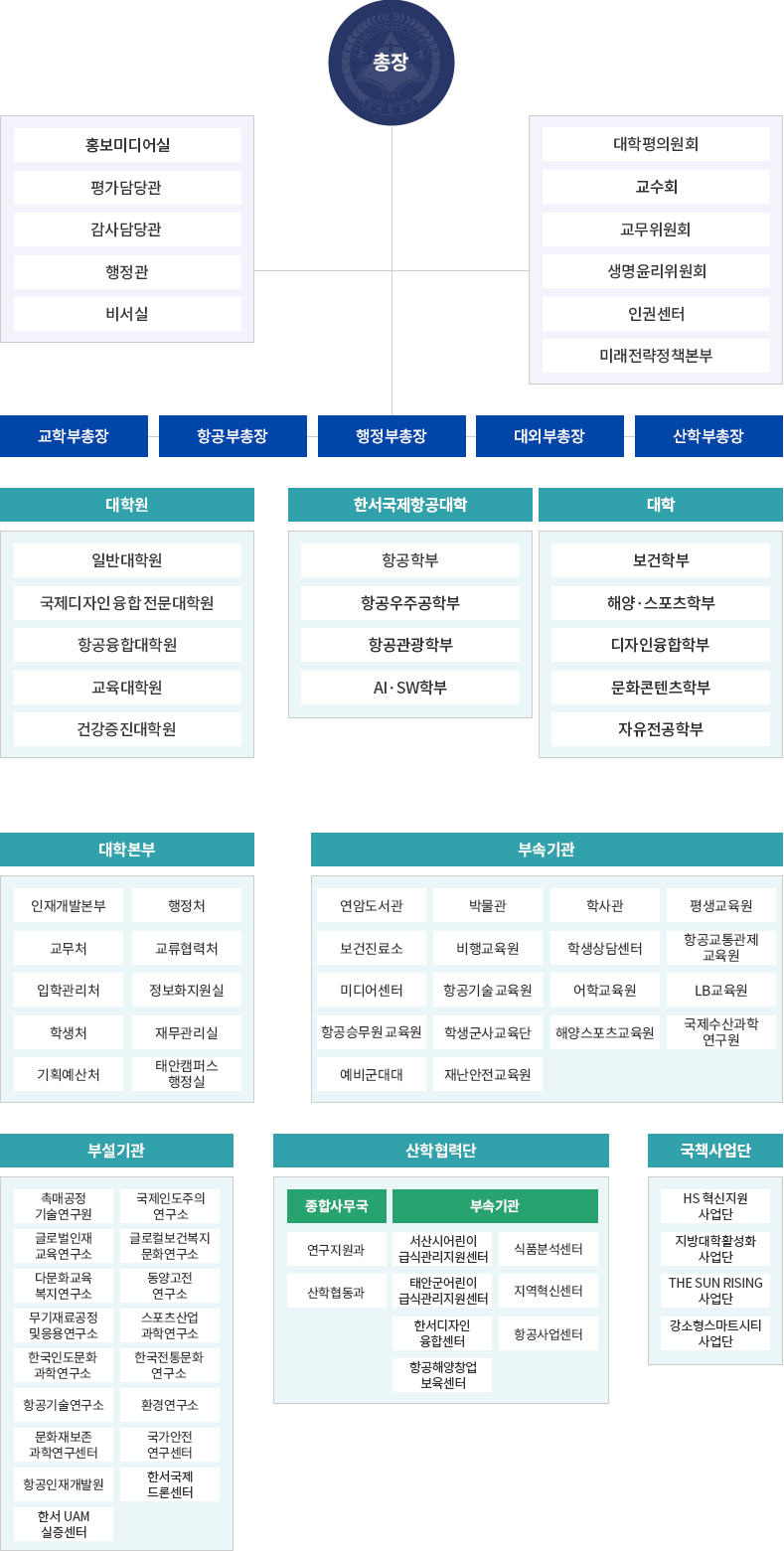 조직도