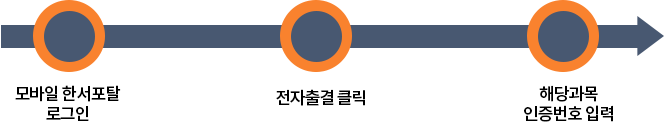 모바일 한서포탈 로그인 → 전자출결 클릭 → 해당과목 인증번호 입력